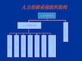 某企业人力资源管理系统分析报告
