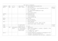 最新教育心理学人物归纳