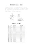 槽钢规格表大全2010(最新)