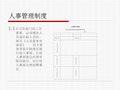 公司规章制度.ppt