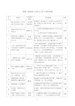 电力施工危险点分析与预控措施