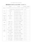 2017年服装执行标准与安全技术要求