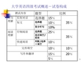 大学英语四级考试概述-试卷