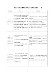 混凝土工程质量通病原因分析及预防措施表    表1