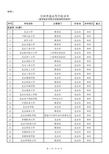 教育部公布的2015年全国普通高等学校名单