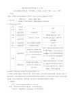 知识点+练习 微生物的实验室培养