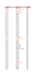 黑龙江省行政区位码