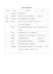 会务组织框架及职责