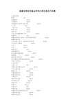 国家自然科学基金学科分类目录及代码表