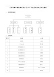 检测公司组织架构及岗位编制