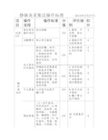 护理临床技能操作考核标准