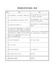 需收集信息资料清单一览表