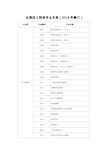 全国技工院校专业目录2018年修订