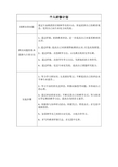 小学语文国培个人研修计划