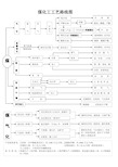 煤化工工艺-煤制甲醇典型工艺路线图