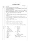 幼儿园美术教学目标及参考内容 3-6岁