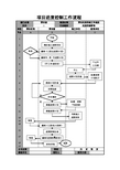 项目进度控制工作流程示意图