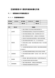 区域销售部KPI绩效考核指标量化方案