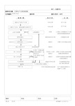 注塑生产过程流程图