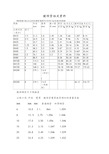 国标热镀锌钢管规格、尺寸理论重量表