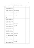 天然气长输管道工程安全检查表