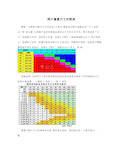 照片像素尺寸对照表