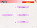 地理小中考复习材料PPT——中国气候专题