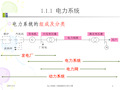 电力系统分析理论刘天琪,邱晓燕第二版精华内容