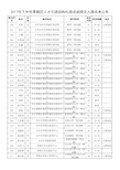 2017年下半年零陵区人才引进结构化面试成绩及入围名单公布