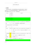 投资的收益分析报告