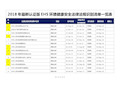 2018年最新认证版EHS环境健康安全法律法规识别清单一览表