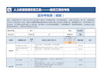 计分卡的绩效考核表excel模板