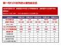 H3C防火墙介绍及对比