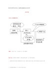 2020高考化学化工流程试题知识点总结