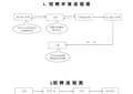 行政人事工作流程图样本