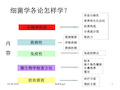 化脓性球菌PPT课件