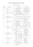 学校培训流程图