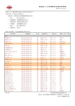 组态王6.52驱动程序安装文件明细