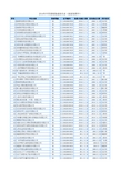 2015全国系统集成商名单大全(最新)