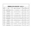 路沿石报价单