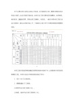 水利行业设计丙级资质办理流程周期需要的资料