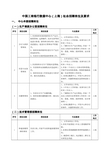 中国工商银行数据中心(上海)社会招聘岗位及要求