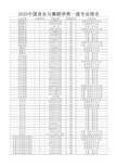 2020中国音乐与舞蹈学类一流专业排名