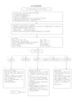 最新的休克抢救流程图