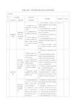 (完整版)高速公路工程质量风险识别及控制措施