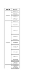 工地试验室检查发现问题汇总(2014年---月报中)