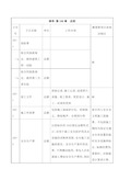 公路工程套定额指导