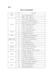 (财税〔2012〕39号)附件5列名生产企业的具体范围