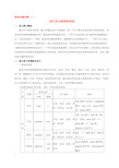 初中英语常用构词法归纳