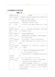 工程质量通病及预防措施大全